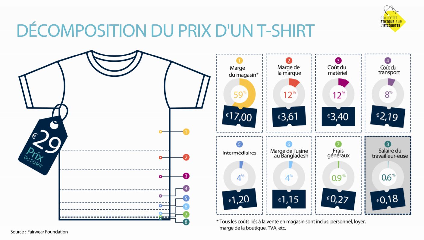 schéma prix tshirt